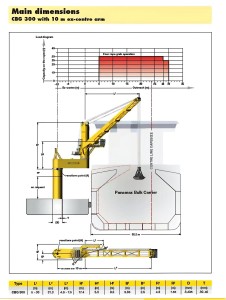  offshore technical data